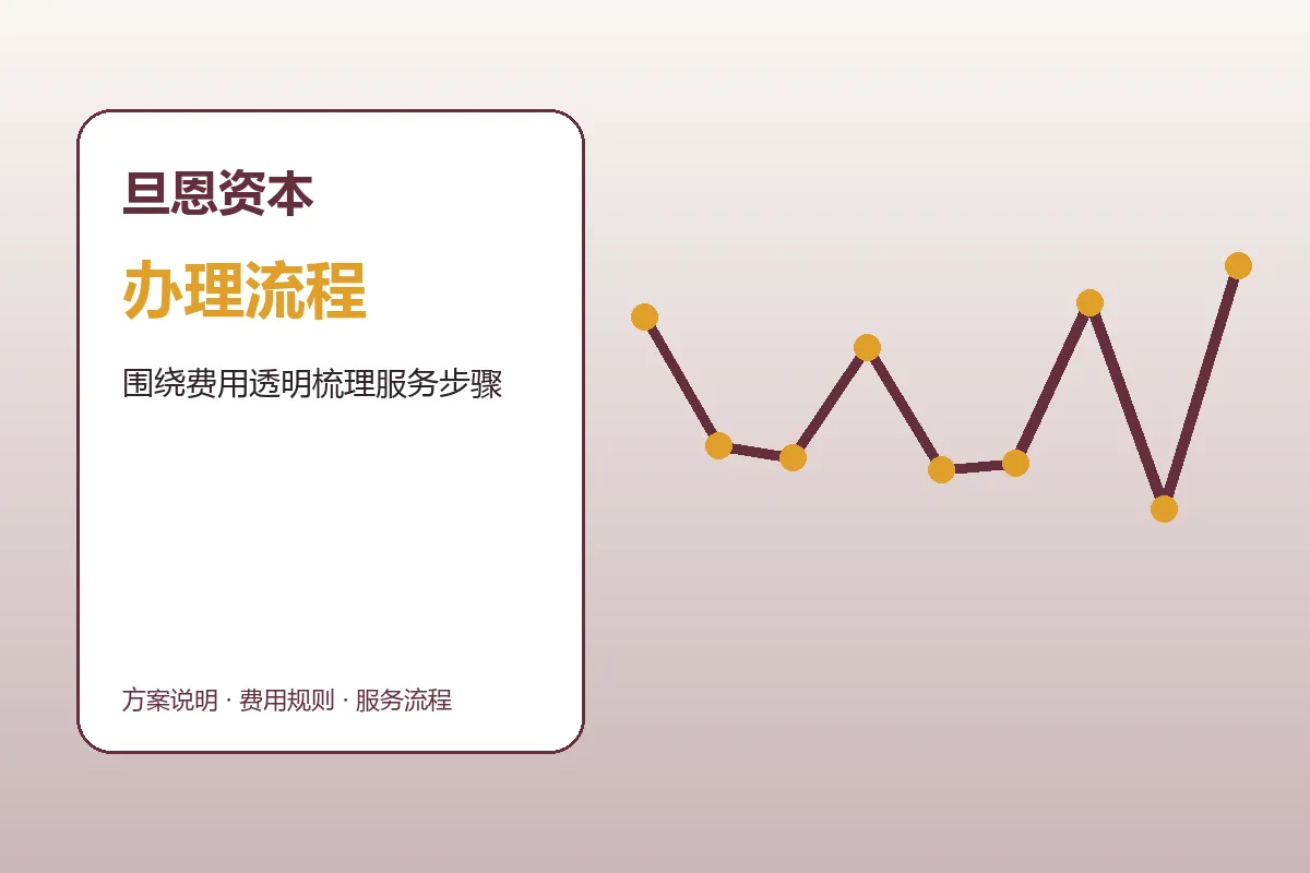 旦恩资本配资服务办理流程示意
